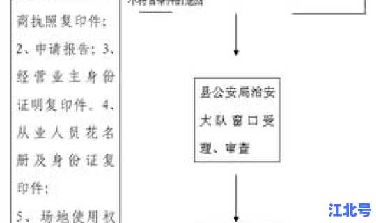 娱乐场所登记备案 娱乐场所范围