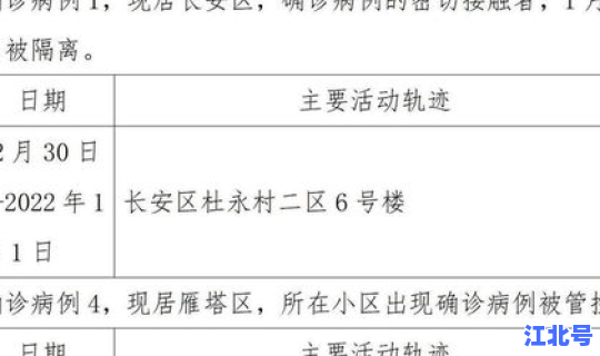 沈阳新增本土病例轨迹查询表最新(沈阳病例1传27轨迹) 沈阳新增本土病例轨迹查询表最新(沈阳病例1传27轨迹)