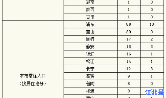 美国累计确诊病例人数是多少(美国现在有多少人口)