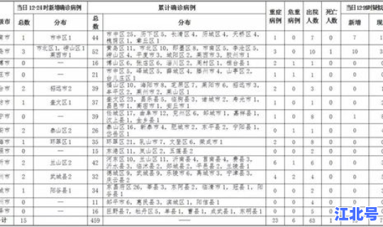 济南新增确诊病例详情查询 济南疾病预防控制中心
