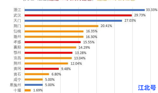 新冠肺炎中国死亡人数最新数据(病毒性肺炎死亡率)