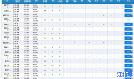 北京没做核酸检测能上高铁吗 核酸检测hiv