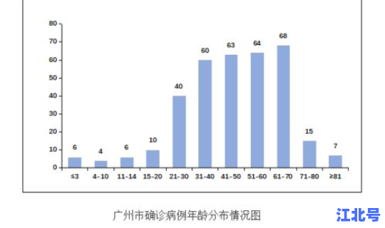 金山新增1例疫情，1月21疫情新增加多少例