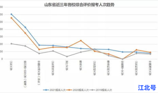 山东省疫情感染人数统计 山东感染艾滋病的人数
