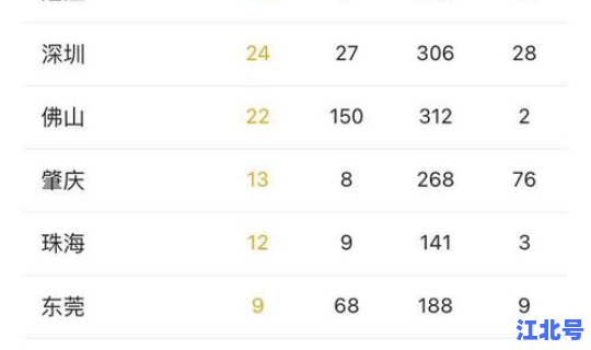 广东疫情最新数据消息今天新增？广东最新疫情最新消息实时情况