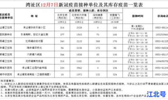 12月12日新冠？2020年12月7日