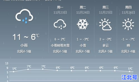 泗县未来15天气预报？泗县天气2345