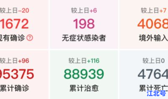 截止到12月新冠疫情？今年新冠疫情最新消息