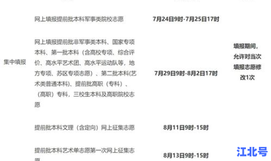 江西高考志愿填报步骤？江西高考志愿录取规则