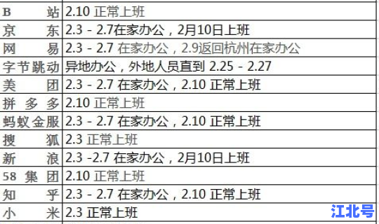 武汉疫情爆发期的时间？武汉疫情爆发日期