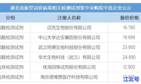 武汉全员核酸检测安排时间？最后一次核酸检测时间