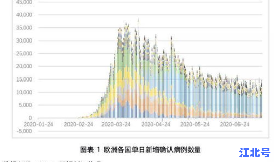 最新疫情风险地区表？安全风险分析表
