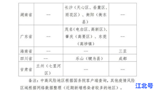 山东省哪些地方是中高疫区 山东是不是中高风险地区