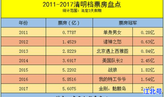 清明节哪一天是三倍工资？2026年清明节三倍工资