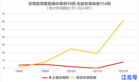 本轮疫情累计确诊多少例(疫情多少人死亡)
