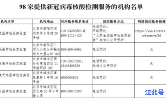 1月28号核算检测(核酸检测多少天能排除) 1月28号核算检测(核酸检测多少天能排除)