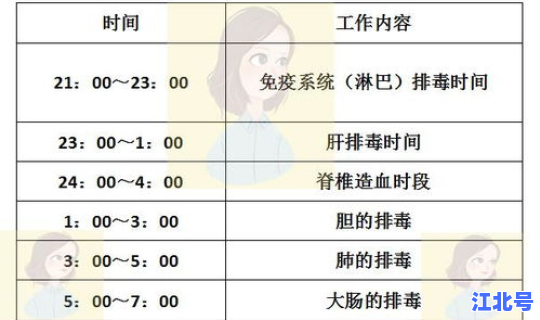 车限号时间表2021年5 车子限号是几点到几点