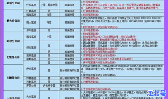 哈尔滨新增8例详情(哈尔滨)