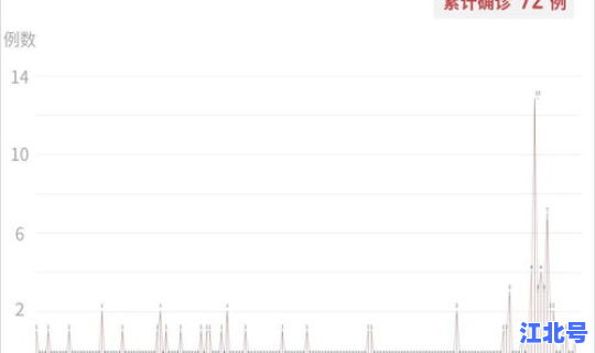 成都境外输入最新消息 四川境外输入疫情最新消息今天