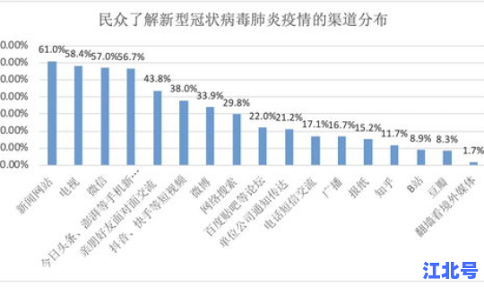 新型冠状病毒最新消息美国疫情，冠状病毒怎么来的
