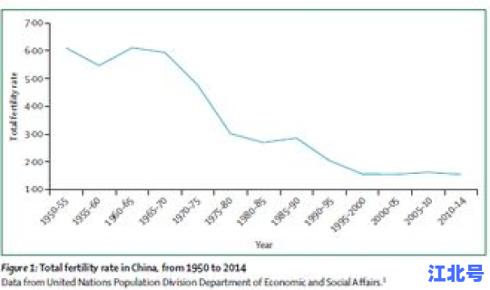 2020各省人口出生率？2025年中国出生人口多少