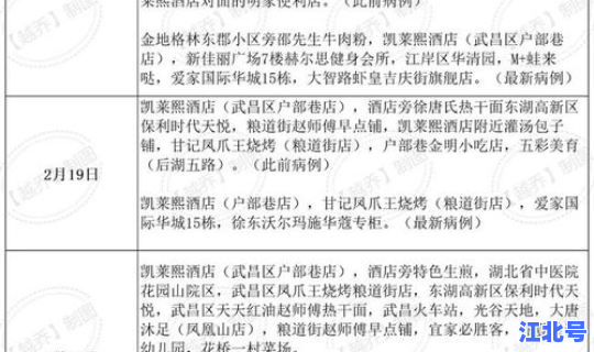 武汉新增1例本地确诊病例 武汉最近传染病毒