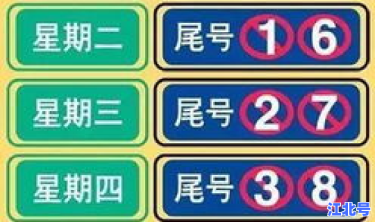 天津新限号轮换 天津市新的限号