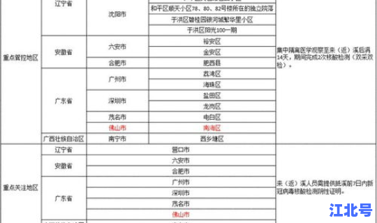 沈阳市最新中风险地区，沈阳市疾控中心地址