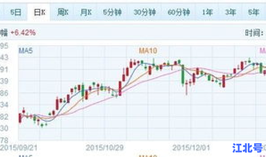 商品房熔断是什么意思，熔断是哪一年