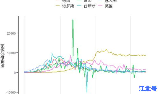 成都新冠疫情等级？全球疫情