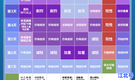 2024年1月新冠高峰期症状？新冠发病时间和症状