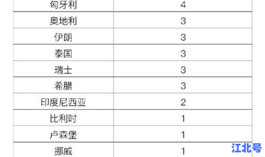 境外输入病例一览表，各省境外输入病例统计