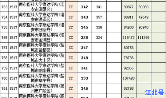 2020年江苏本科多少人(2020年江苏省高考人数)