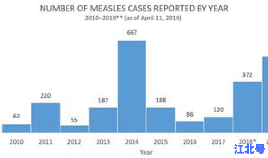 美国感染人数统计？美国最近传染病叫什么