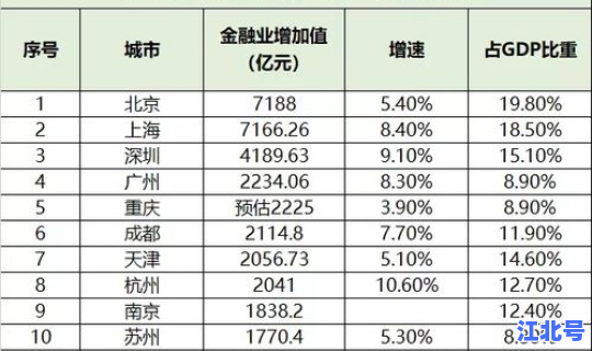武汉感染者数量排名(武汉现存艾滋病人数)