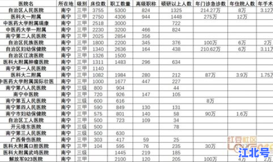 河南医院床位数排名最新？华西医院床位数