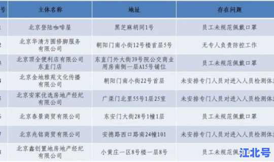 北京东城区最新疫情最新消息通知(北京东城区有疫情吗)