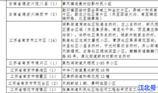江苏扬州增7处中风险地区？扬州目前中风险地区
