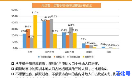 深圳人口多少2020？堔圳面积和人口