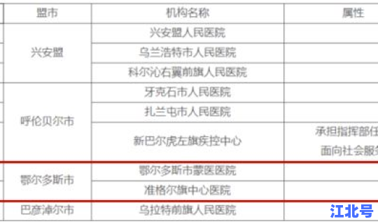 内蒙古核酸检测报告查询平台，b族链球菌核酸检测是查什么