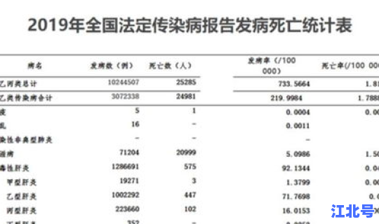 天津最新疫情报告发布时间，最新传染病疫情叫什么