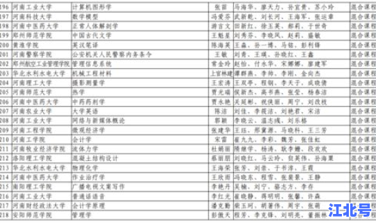 河南省一线人员名单查询，河南新一线城市
