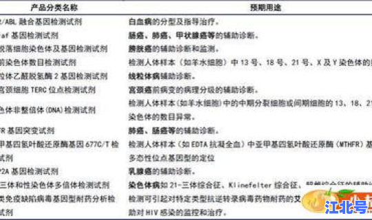 病毒基因测序技术的应用，基因二代测序有必要做吗