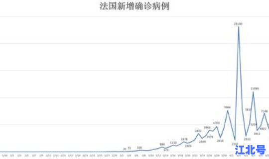 国外疫情最新消息数据表？全球疫情新增确诊数据