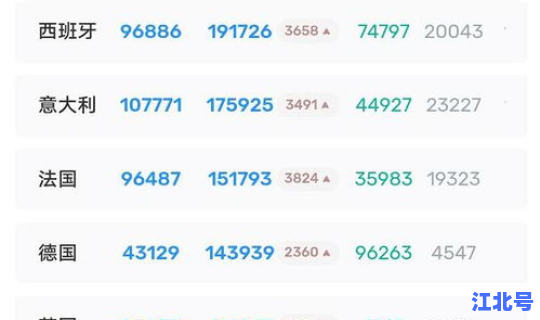 美国疫情最新消息日增人数表？美国发生了什么疫情