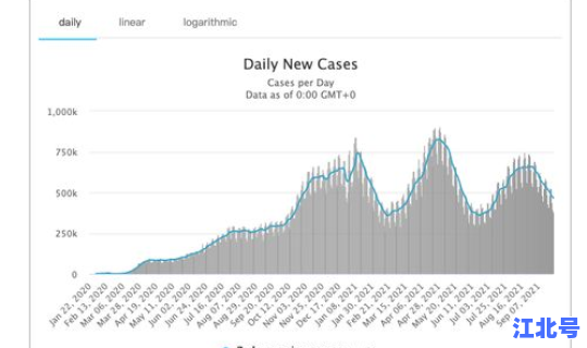 哈尔滨疫情最新消息疫情等级查询 哈尔滨流感疫情严重吗