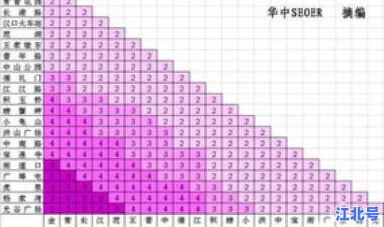 武汉坐地铁需要多少钱(武汉地铁收费价格表)
