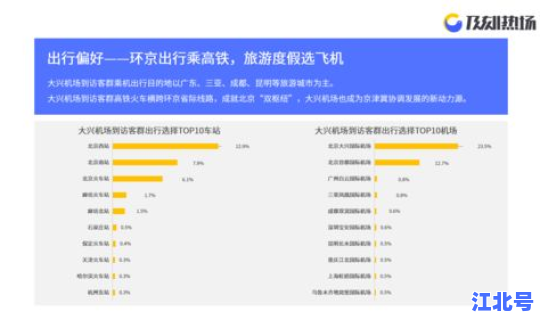 北京哪些区有疫情 北京现在有流感吗