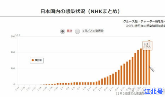 日本新增多少例新冠肺炎了(日本新冠疫情最新消息今天多少例)