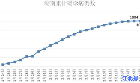 疫情最严重的十个省是哪几个省份(疫情最严重的省份排名)